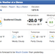 Illustration for article titled How to Stay Warm When Nature Clearly Wants You To Freeze To Death